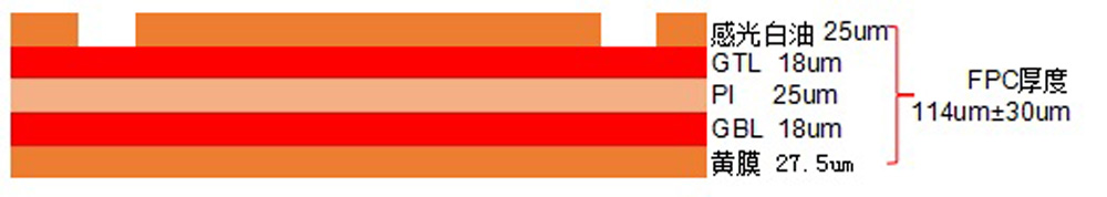 VR眼鏡高溫白油背光源柔性線路板產品參數